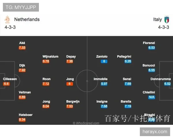 博努奇与范戴克：体系依赖如何塑造单点出球的集中度差异