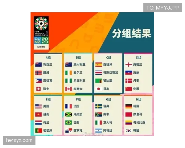 2026世界杯48队12小组赛制怎么分组及32强晋级规则