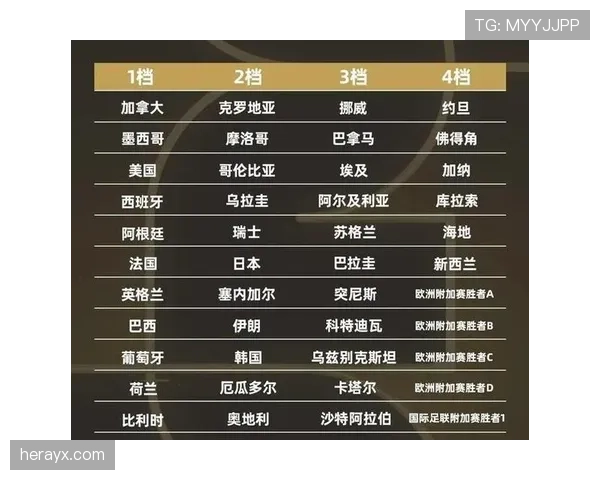 2026世界杯晋级路线图是抽签决定还是成绩决定
