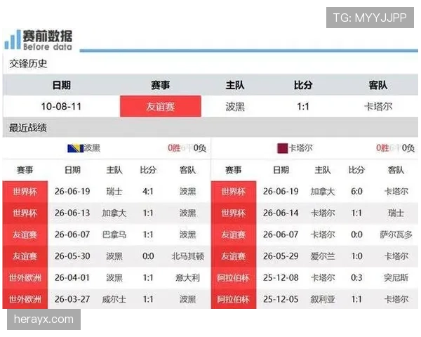 瑞士B组进攻数据：三场比赛保持稳定输出